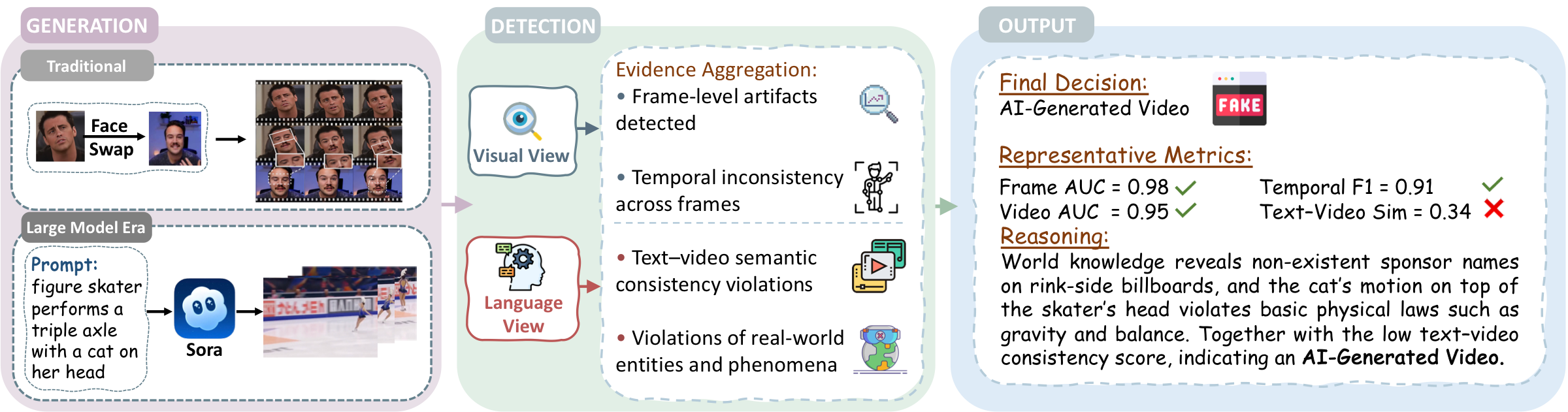 AIGC-V detection overview figure